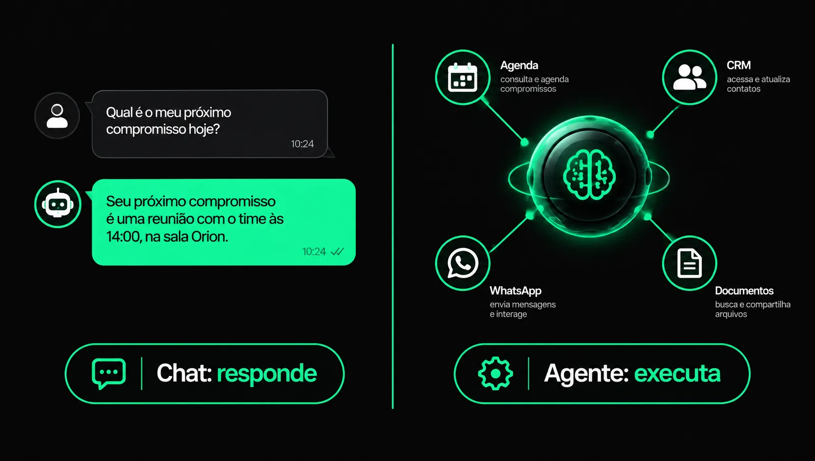 Diferença entre chat de IA que só responde e agente de IA que executa tarefas em vários sistemas